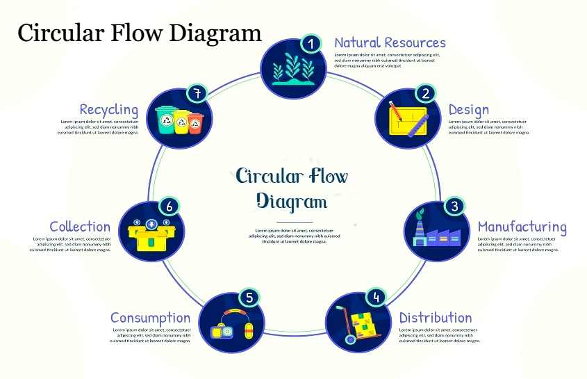 Understanding the Circular Flow Diagram: A Complete Guide to Economic Interactions